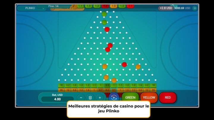 Meilleures stratégies de casino pour le jeu Plinko 